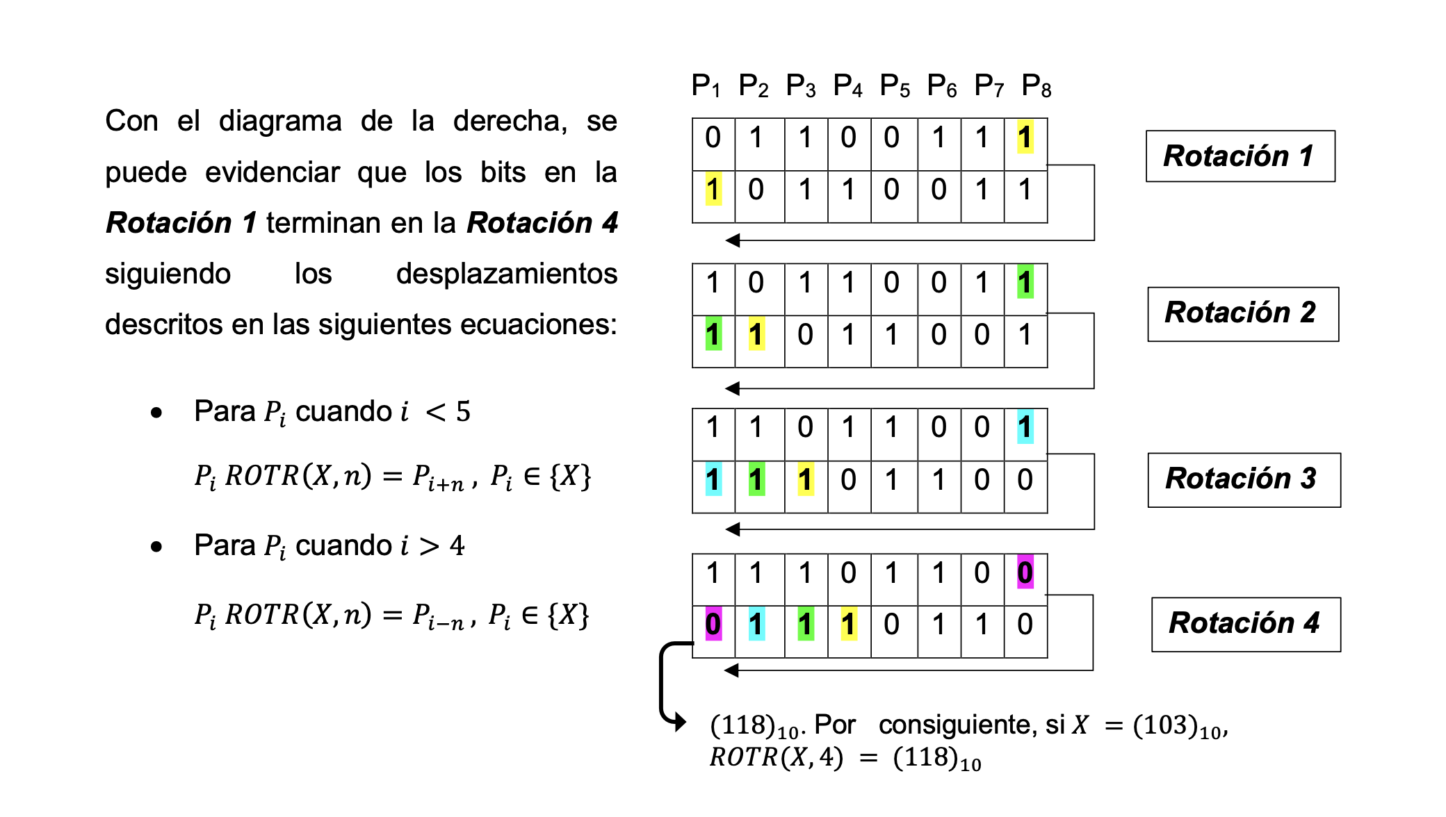 SHA-256